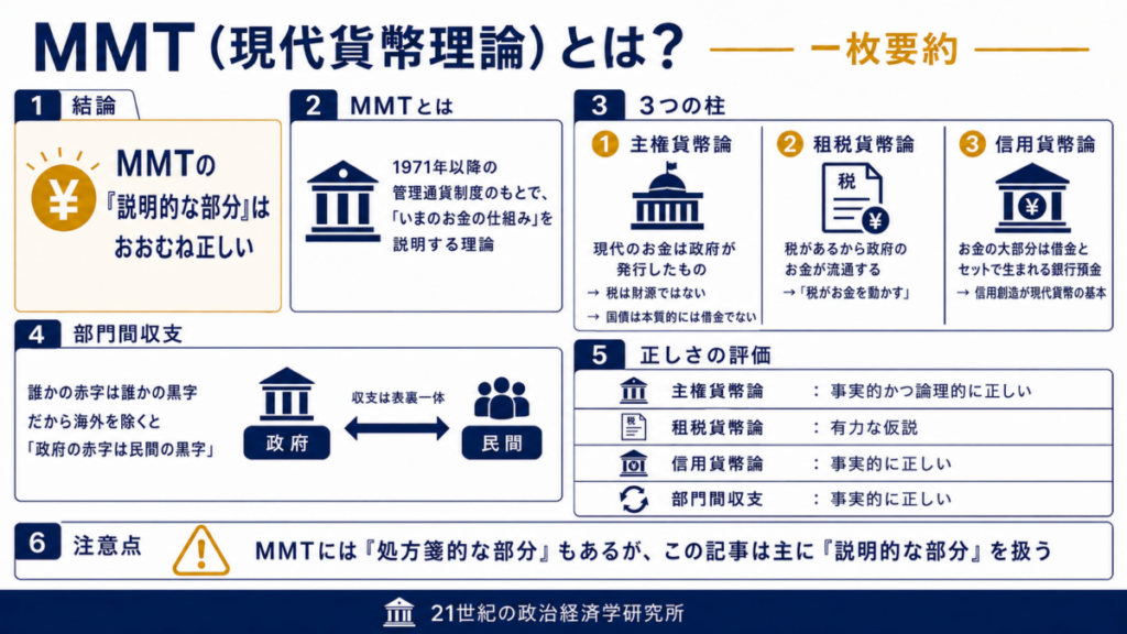 MMTの基本の要約