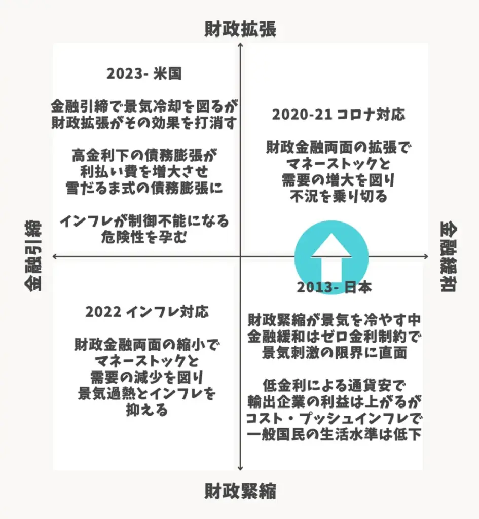 円安日本がとるべき政策とは？
